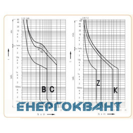 Автоматичний вимикач ETI 260601100 ETIMAT P10 DC 1p C 6A (10kA)