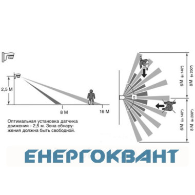 Датчик руху Hager EE821