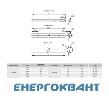Алюмінієвий молниеприемник DKC NL3001 Ø16мм довжиною 3м
