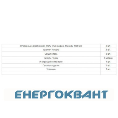 Комплект заземлення для приватного будинку Nik Z3x1.5 3х1,5м