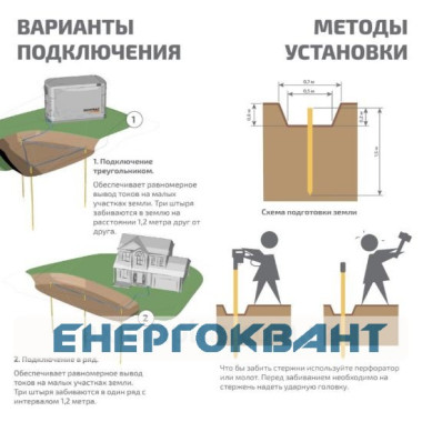 Комплект заземлення для приватного будинку Nik Z3x1.5 3х1,5м