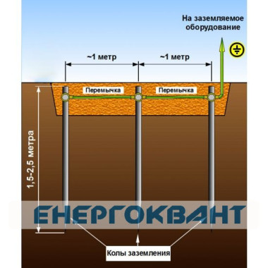 Комплект заземлення для приватного будинку Nik Z3x1.5 3х1,5м