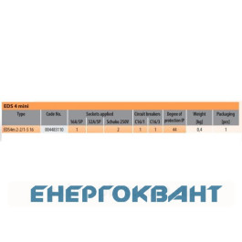 Будівельний щиток харчування ETI 004483110 з роз'ємами EDS4m 2-2 / 1-5 16 (Роз'єм 16A / 5P-1 Schuko-2 АВ: C16 / 1-1 C16 / 3-1 «міні»)