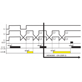 Реле контролю фаз ETI 002471405 HRN-43 230V (3F 2x16A AC1) без нейтралі