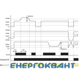Реле контролю послідовності фаз і напруги ETI 002471412 HRN-54N 3x400 / 230AC (3F 1x8A AC1) з нейтраллю
