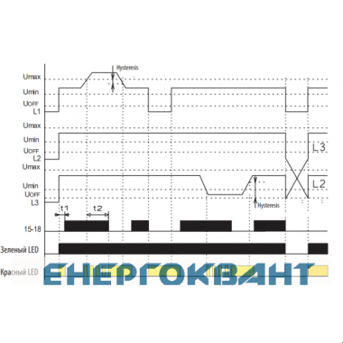 Реле контролю послідовності фаз і напруги ETI 002471412 HRN-54N 3x400 / 230AC (3F 1x8A AC1) з нейтраллю Реле контролю послідовності фаз і напруги ETI 002471412 HRN-54N 3x400 / 230AC (3F 1x8A AC1) з нейтраллю