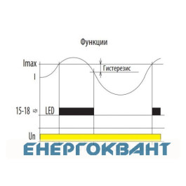 Реле контролю споживаного струму ETI 002471830 PRI-32 UNI 24-240V AC 24V DC (1..20A) (1x8A AC1)