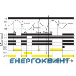 Дворівневе реле контролю струму ETI 002471601 PRI-41 230V (3 діапазони) (2x16A AC1)
