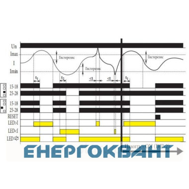 Реле контролю споживаного струму ETI 002471602 PRI-42 AC 230V (3 діапазони) (2x16A AC1)