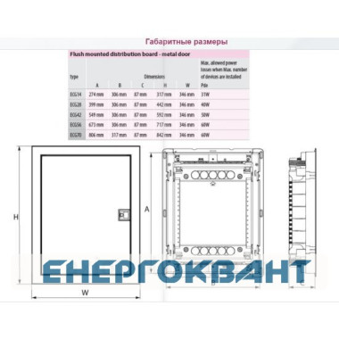 Мультимедійний щиток ETI 001101158 ECG42 MEDIA-I