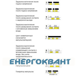 Багатофункціональний реле часу ETI 002470001 CRM-91H UNI 12-240V AC / DC (1x16A AC1)