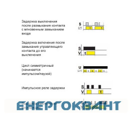 Багатофункціональний реле таблетка ETI 002470004 SMR-T (в монтажну коробку)