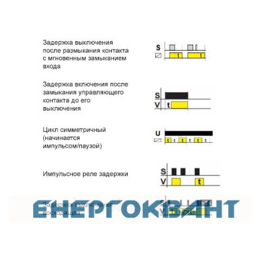 Багатофункціональний реле таблетка ETI 002470004 SMR-T (в монтажну коробку) Багатофункціональний реле таблетка ETI 002470004 SMR-T (в монтажну коробку)