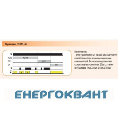 Реле управління сходовим освітленням ETI 002470012 CRM-4 230V Реле управління сходовим освітленням ETI 002470012 CRM-4 230V