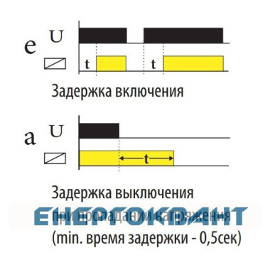 Реле затримки включення / відключення ETI 002470074 CRM-82TO 12-240V AC / DC (2x8A AC1) Реле затримки включення / відключення ETI 002470074 CRM-82TO 12-240V AC / DC (2x8A AC1)