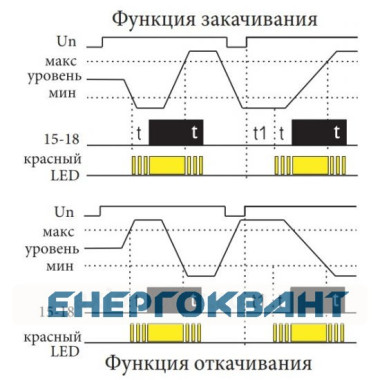 Реле контролю рівня рідини ETI 002471715 HRH-5 UNI 24..240V AC / DC (1x16A AC1) Реле контролю рівня рідини ETI 002471715 HRH-5 UNI 24..240V AC / DC (1x16A AC1)