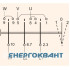 Кулачковий перемикач ETI 004773144 CS 80 11 U (3p «1-0-2» реверс »80A) Кулачковий перемикач ETI 004773144 CS 80 11 U (3p «1-0-2» реверс »80A)