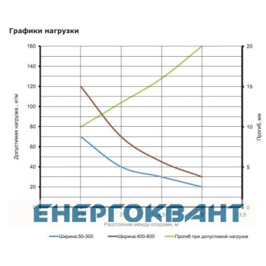 Перфорований лоток 100х50х3000мм DKC 35262