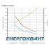 Перфорований лоток 150х50х3000мм DKC 35263