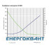 Сходовий оцинкований лоток DKC LL1030 100х300х3000мм