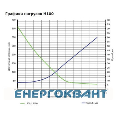 Сходовий оцинкований лоток DKC LL1060 100х600х3000мм
