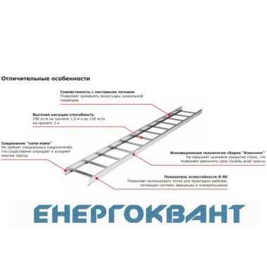 Сходовий лоток DKC LL8030 80х300х3000мм