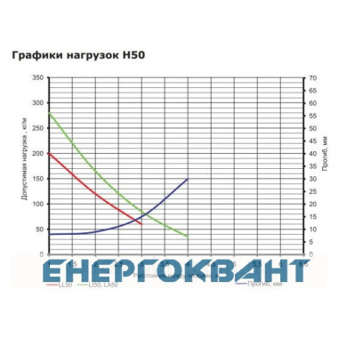 Сходовий лоток DKC LL5040 50х400х3000мм