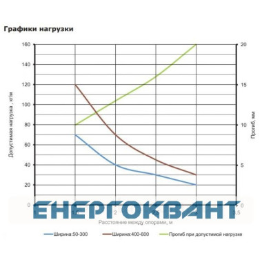 Неперфоровані лоток 300х50х3000мм DKC 35025