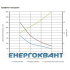 Неперфоровані лоток 600х50х3000мм DKC 35028