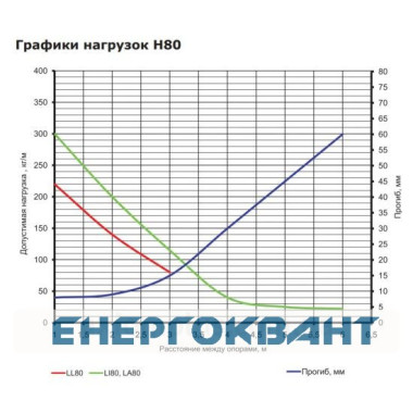 Сходовий оцинкований лоток DKC LL8050 80х500х3000мм