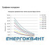 Дротяний лоток 30х150х3000мм DKC FC3015