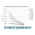 Дротяний лоток 50х100х3000мм DKC FC5010