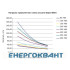 Дротяний лоток 80х80х3000мм DKC FC8008