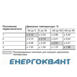 Термореле Hager EK186