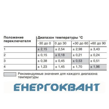 Термореле Hager EK186