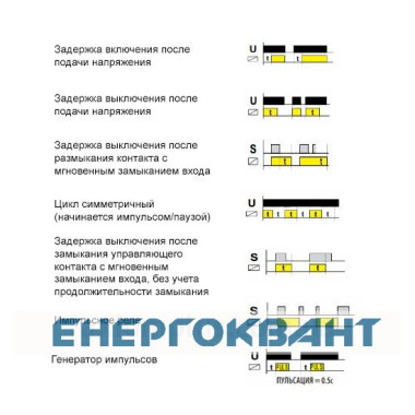 Багатофункціональний реле часу ETI 002470002 CRM-93 H UNI 12-240V AC / DC (3x8A AC1)