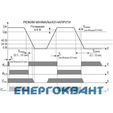 Реле напруги РН-112 100В Новатек-Електро