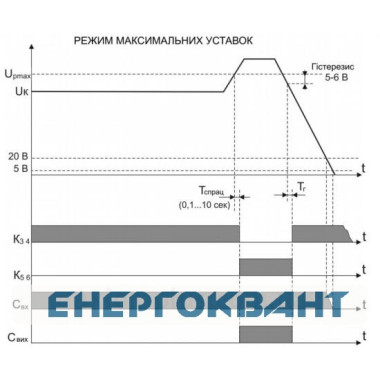 Реле напруги РН-112 100В Новатек-Електро