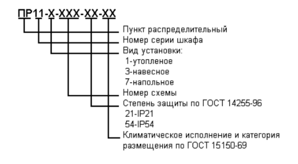 ПР-11
