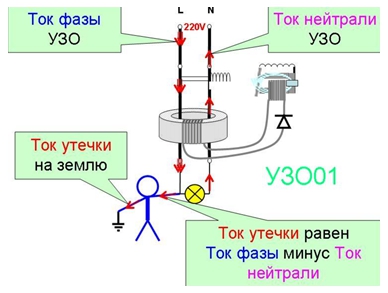  дифавтомати 